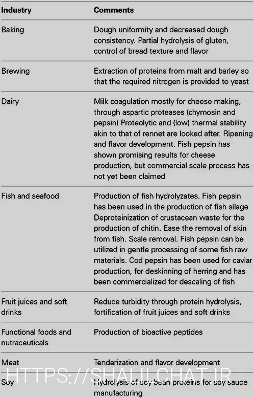 What do animals eatanimal diets